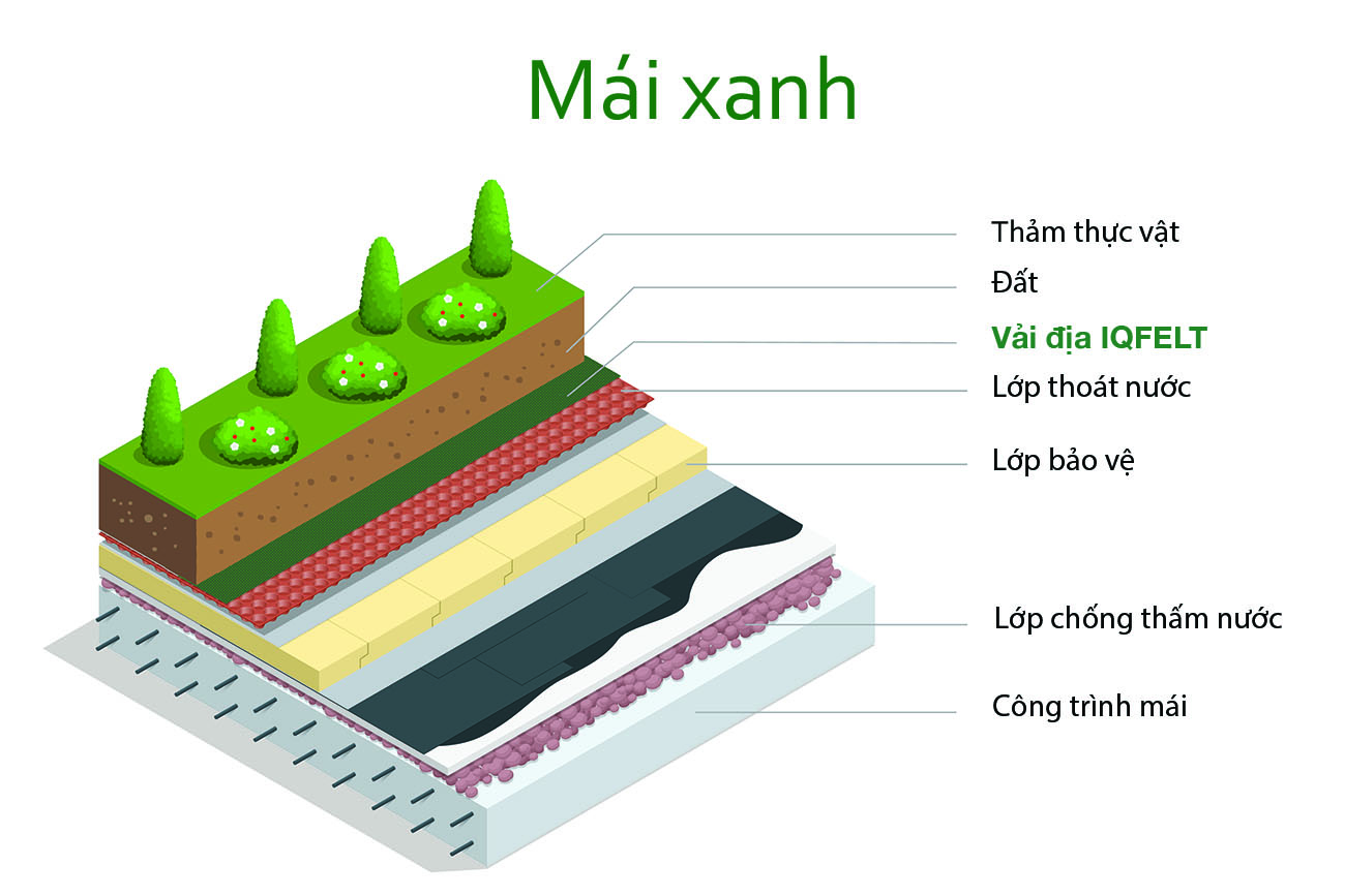 Điều hòa, tạo điều kiện lưu thông không khí, giúp đôi bàn chân luôn cảm nhận được làn hơi tươi mát